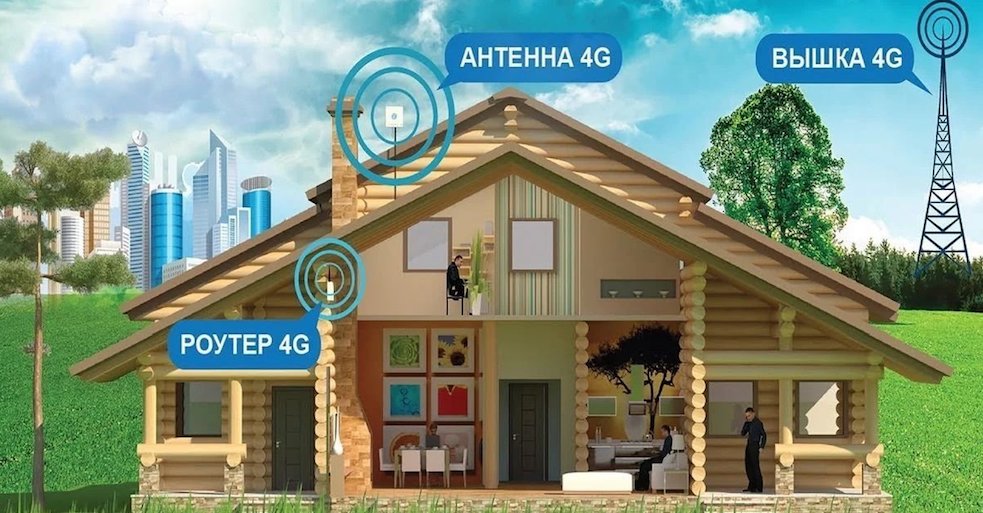 4G Интернет Ильинский